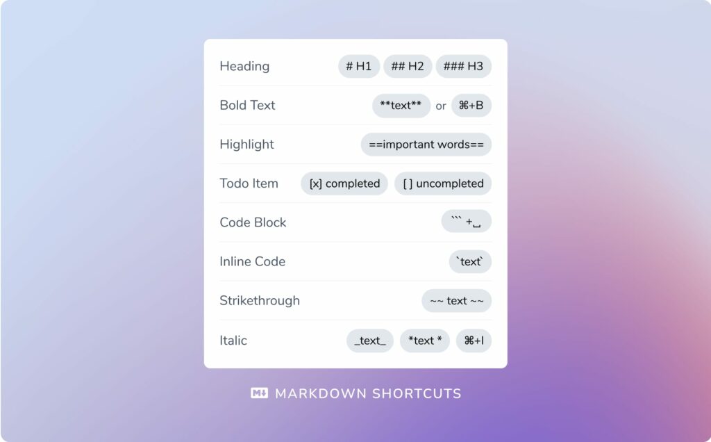 macdown shortcuts