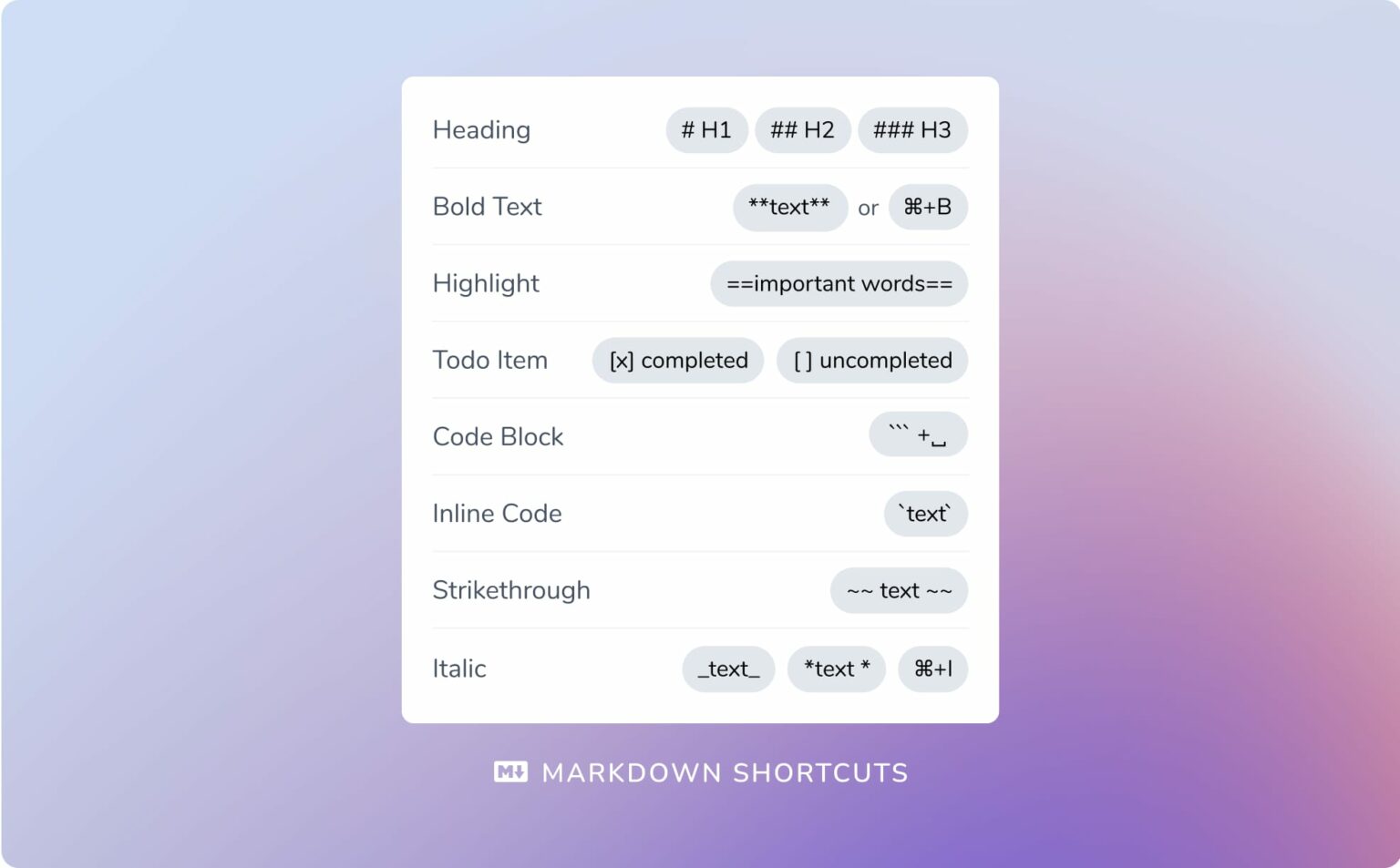 Markdown shortcuts to rule your mind - mymind