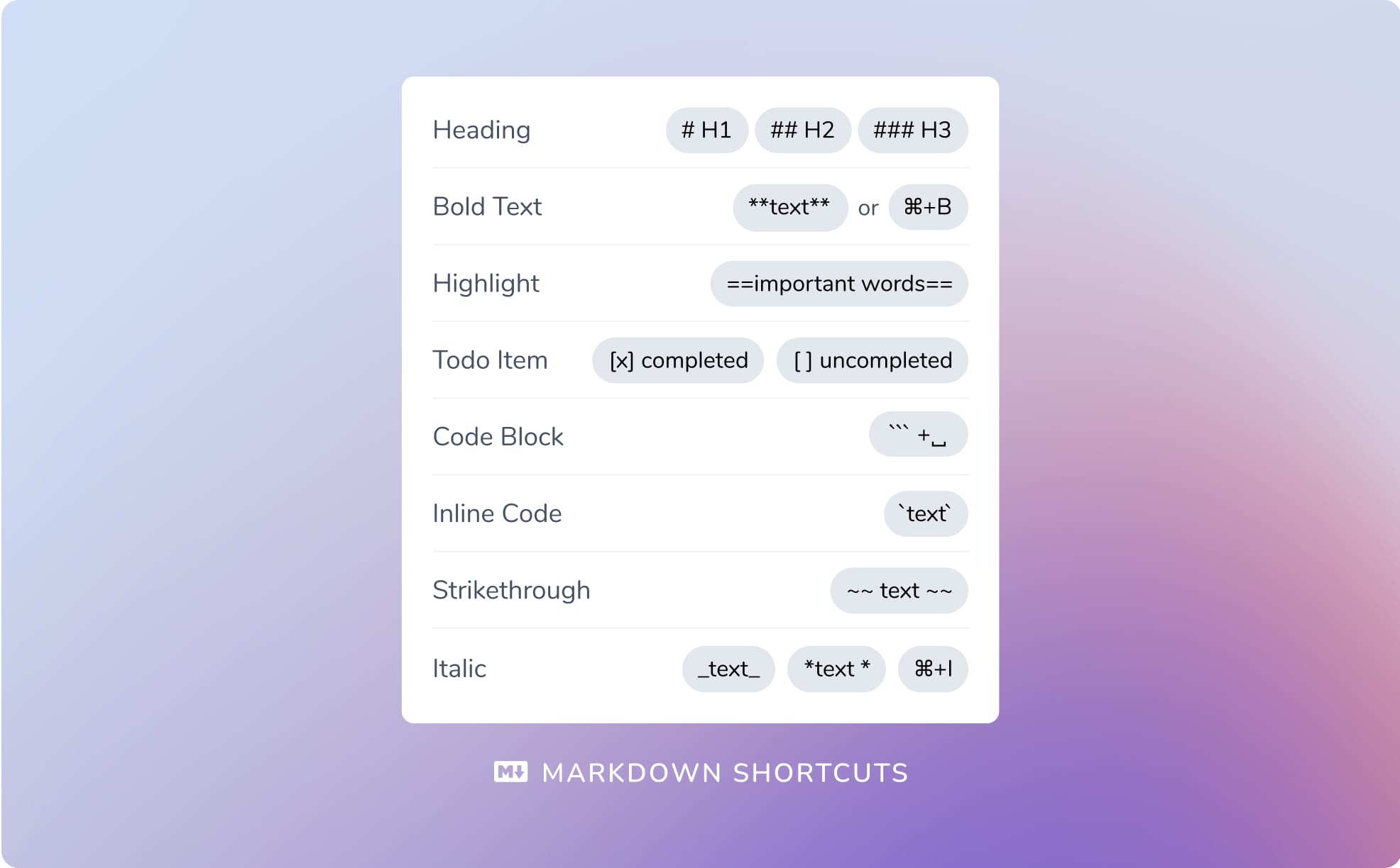 Markdown shortcuts to rule your mind - mymind